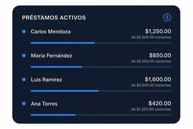 Widget de préstamos activos con barras de progreso de pago