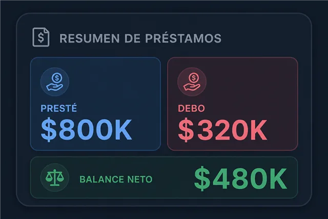 Widget de resumen de préstamos con lo prestado, lo debido y el balance neto