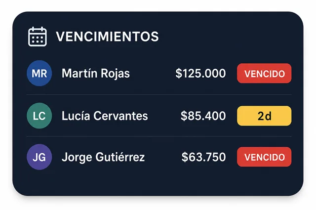 Widget de vencimientos con préstamos vencidos y próximos a vencer